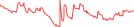 Sparkline Img