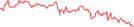 Sparkline Img