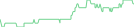 Sparkline Img