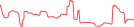 Sparkline Img