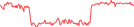 Sparkline Img