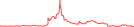 Sparkline Img