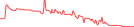 Sparkline Img