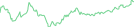 Sparkline Img