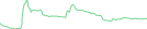 Sparkline Img