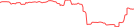 Sparkline Img