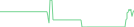 Sparkline Img