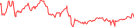 Sparkline Img