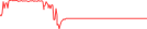 Sparkline Img