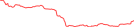 Sparkline Img