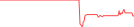 Sparkline Img