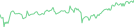 Sparkline Img