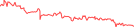 Sparkline Img