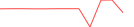 Sparkline Img