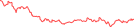 Sparkline Img