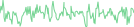 Sparkline Img