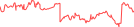 Sparkline Img