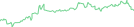 Sparkline Img