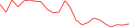 Sparkline Img