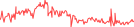 Sparkline Img