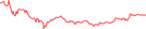 Sparkline Img