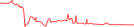 Sparkline Img