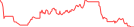 Sparkline Img