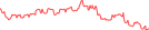 Sparkline Img