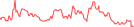 Sparkline Img