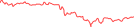 Sparkline Img