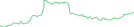 Sparkline Img