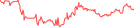 Sparkline Img