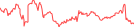 Sparkline Img