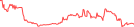 Sparkline Img