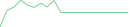 Sparkline Img