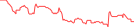 Sparkline Img