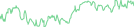 Sparkline Img