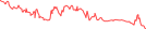 Sparkline Img