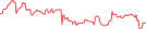 Sparkline Img