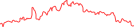 Sparkline Img