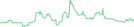 Sparkline Img