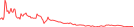 Sparkline Img