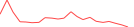 Sparkline Img