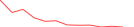 Sparkline Img