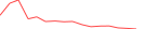 Sparkline Img