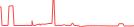 Sparkline Img