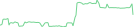 Sparkline Img