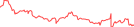 Sparkline Img