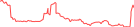 Sparkline Img