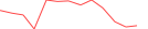 Sparkline Img
